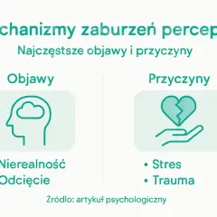 Uczucie odrealnienia i odcięcia to objawy zaburzeń percepcji. Przyczynami mogą być stres i trauma.