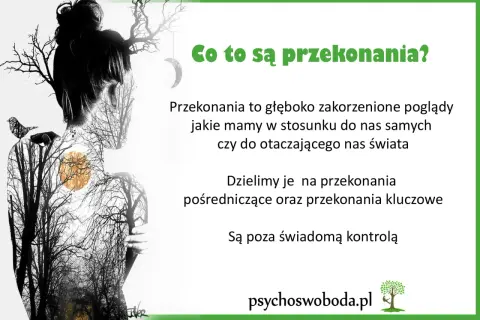 Przekonania kluczowe przykłady: głęboko zakorzenione poglądy o sobie i świecie, poza świadomą kontrolą. Sylwetka kobiety z lasem w tle.