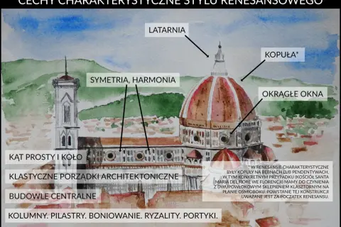 Ilustracja przedstawia Katedrę we Florencji, ukazując cechy architektury renesansu: symetrię, harmonię, kopułę, latarnię i okrągłe okna.