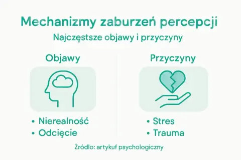 Uczucie odrealnienia i odcięcia to objawy zaburzeń percepcji. Przyczynami mogą być stres i trauma.