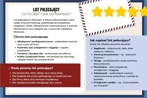 Jak napisać komuś, że jest ważny? Dowiedz się, jak stworzyć list polecający, który podkreśli jego mocne strony i osiągnięcia.